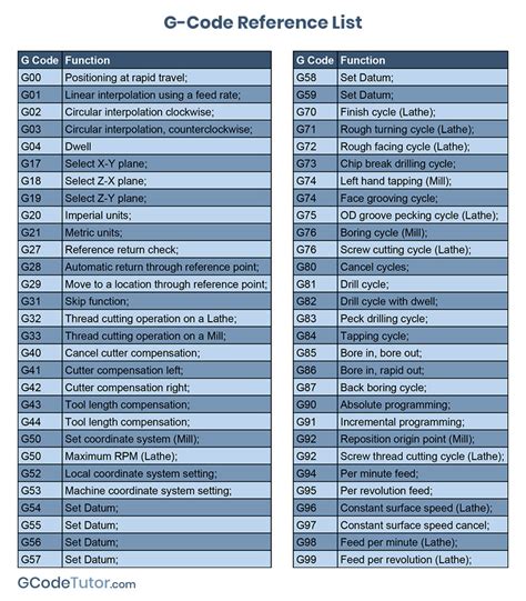 cnc lathe machine g code pdf|cnc turning g code list.